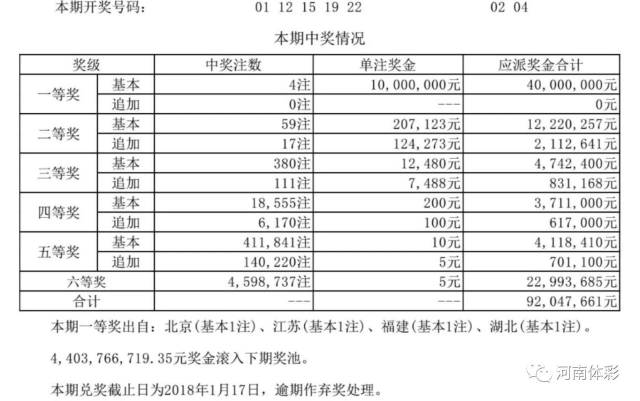 揭秘新奧歷史開獎結(jié)果公布，走向未來的幸運之門（2025年回顧），揭秘新奧歷史開獎結(jié)果，幸運之門開啟，展望未來（2025年回顧）