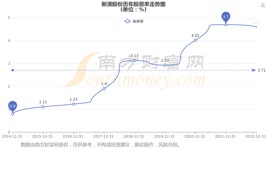 新澳2025年最新版資料深度解析，新澳2025年最新版資料深度剖析