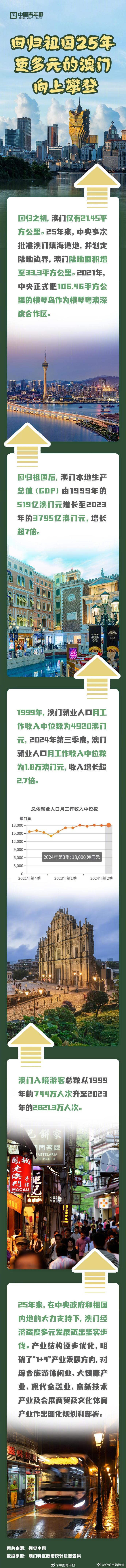 探索澳門歷史，2025年澳門歷史記錄回顧與前瞻，澳門歷史深度探索，回顧與展望至2025年澳門歷史記錄發(fā)展