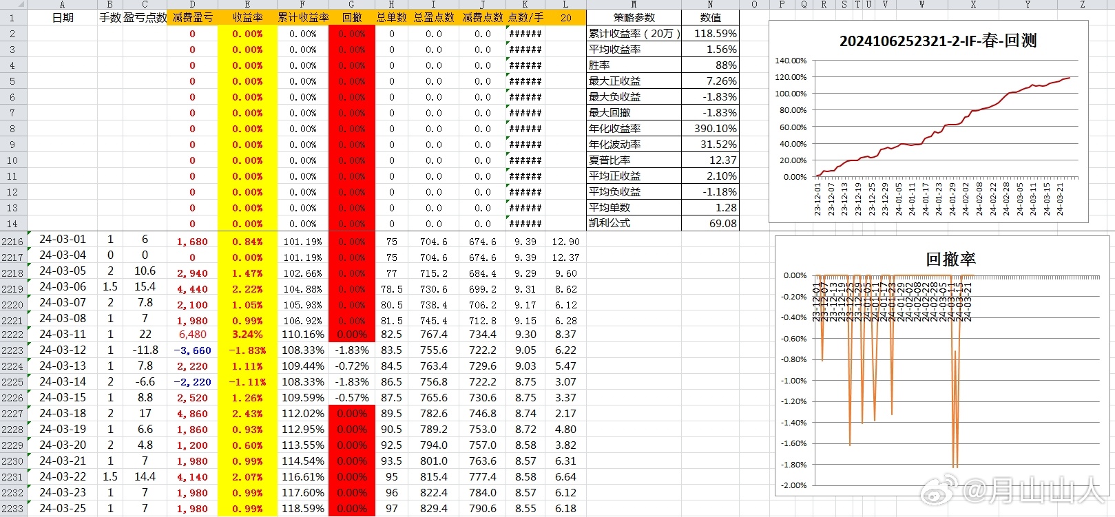新奧出號綜合走勢圖解析與SEO優(yōu)化策略，新奧出號綜合走勢圖解析與SEO策略探討