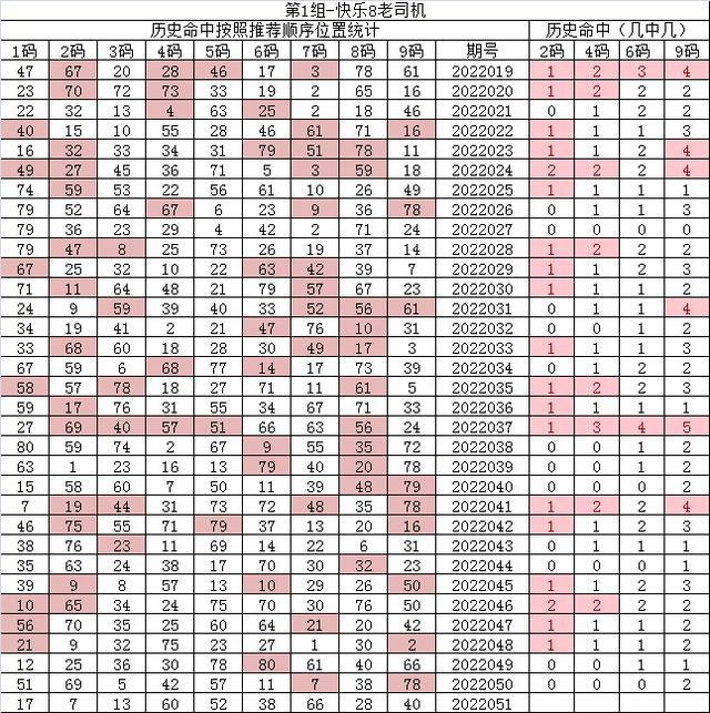 紅7碼，探索神秘的數(shù)字世界與SEO優(yōu)化之道，紅7碼，揭秘數(shù)字世界的奧秘與SEO優(yōu)化策略