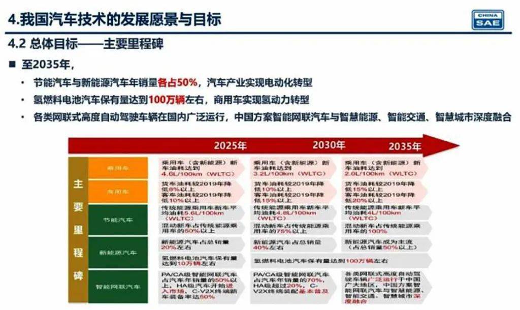 新奧2025年精準資料圖，揭示未來能源藍圖與發(fā)展趨勢，新奧2025年精準資料圖，揭示未來能源發(fā)展趨勢藍圖