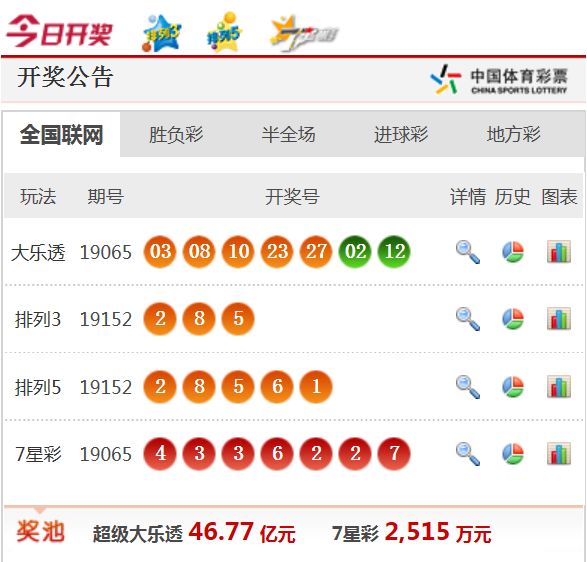 新澳天天開獎資料大全62期，全面解析與預測，新澳天天開獎資料大全62期，全面解析與精準預測
