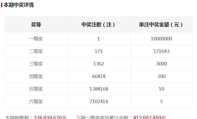 今晚開獎(jiǎng)記錄結(jié)果查詢，全面解析與實(shí)用指南，今晚開獎(jiǎng)結(jié)果大揭秘，全面解析與實(shí)用指南