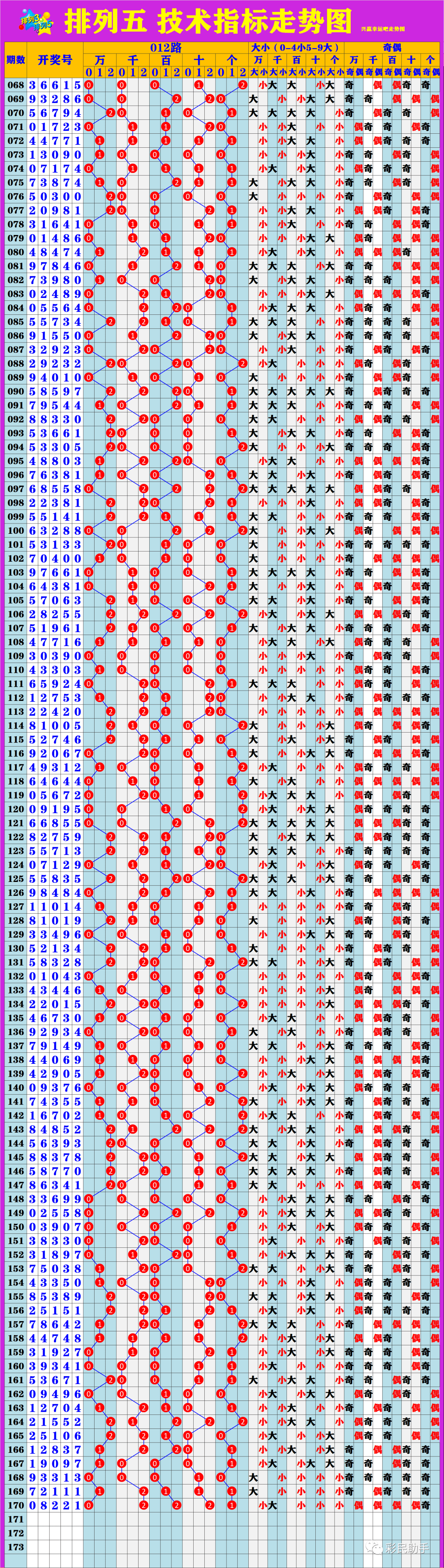 新澳門6走勢圖分析，探索彩票背后的秘密，新澳門6走勢圖深度解析，揭示彩票背后的秘密與規(guī)律