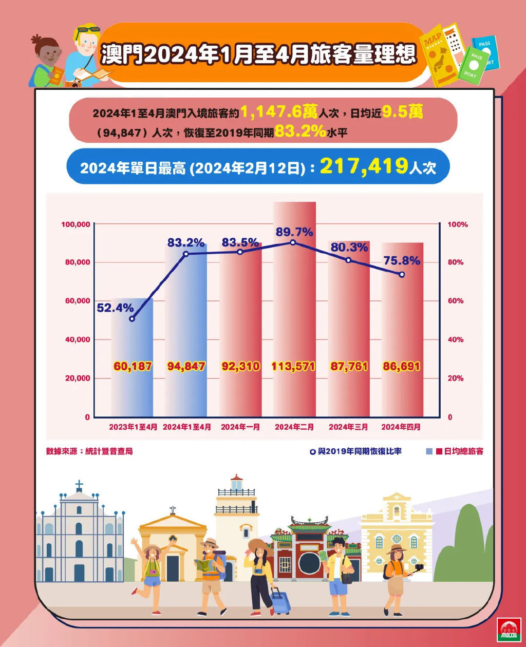 探索澳門，2025正版免費資源木車之旅，澳門之旅，探索木車之旅的2025正版免費資源