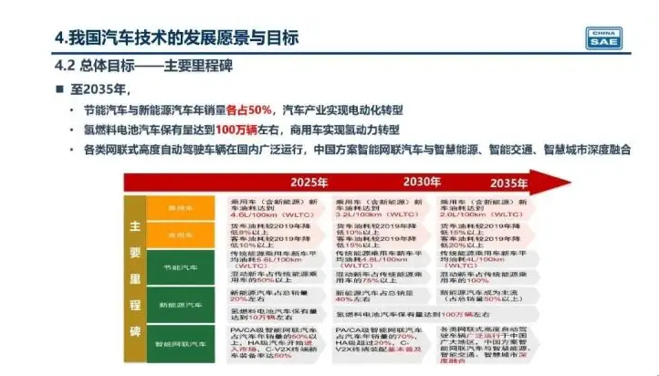 新奧集團(tuán)未來展望，揭秘新奧2025年精準(zhǔn)資料圖，揭秘新奧集團(tuán)未來展望，至2025年的精準(zhǔn)發(fā)展資料圖曝光！