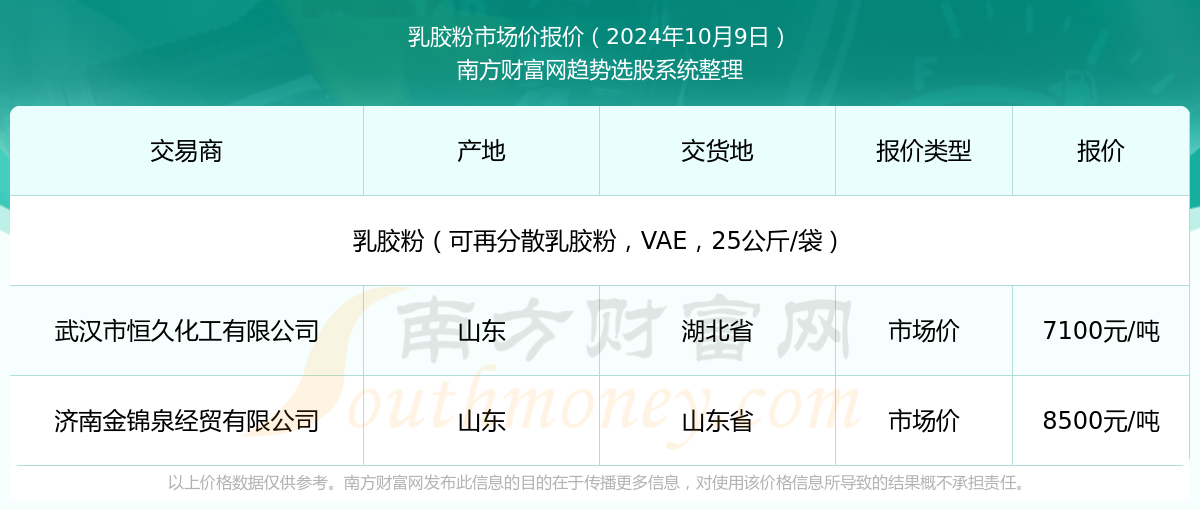 新澳2025年資料查詢?nèi)肟凇徽臼叫畔z索平臺(tái)，新澳2025年資料查詢?nèi)肟?，一站式信息檢索平臺(tái)詳解