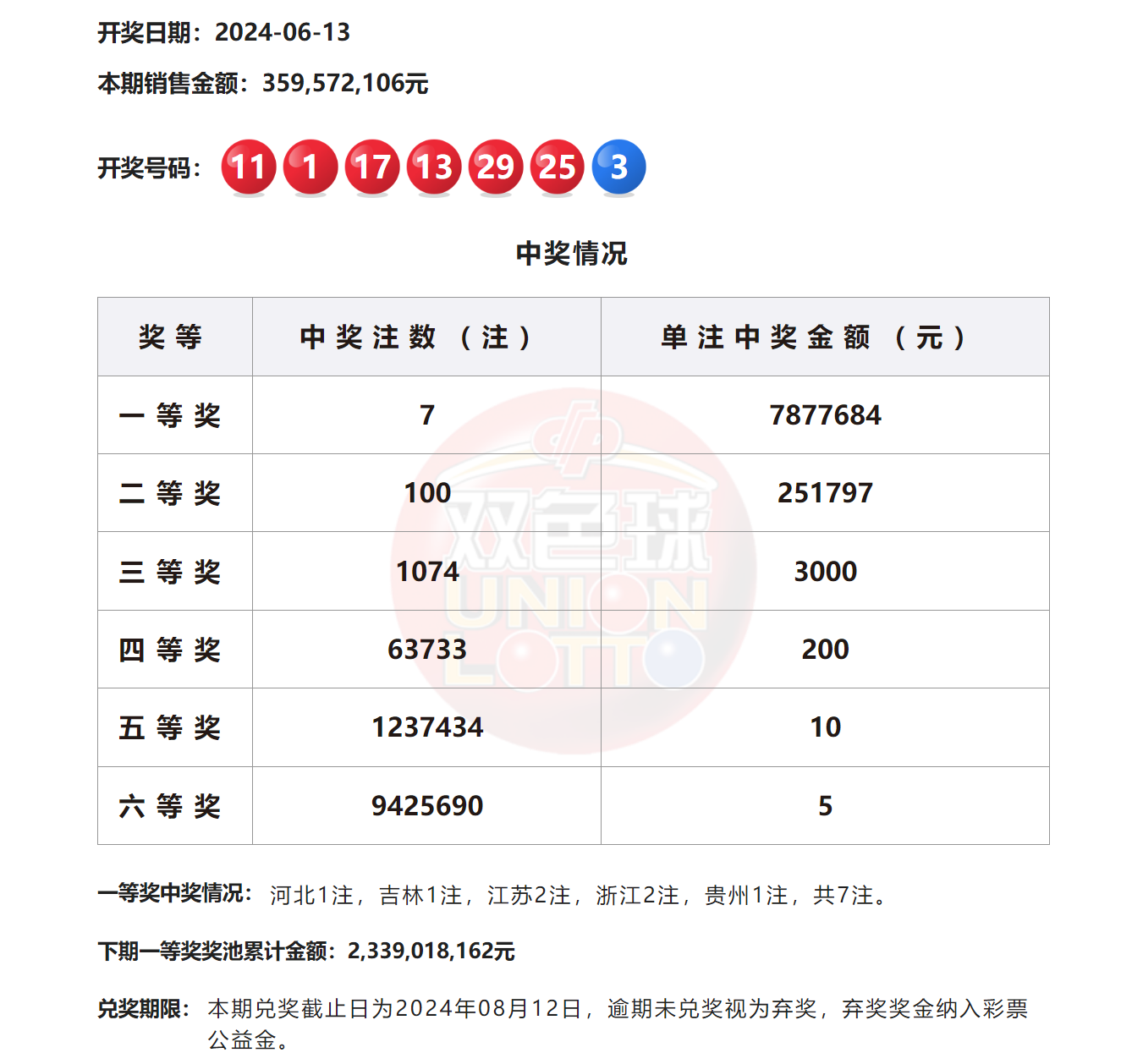 2024澳門六今晚開獎(jiǎng)結(jié)果揭曉——全面解析與預(yù)測(cè)，澳門今晚開獎(jiǎng)結(jié)果揭曉，全面解析與預(yù)測(cè) 2024年澳門六開彩開獎(jiǎng)?wù)雇? class=