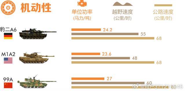 探究99A與豹2坦克，誰更勝一籌？，豹2與99A坦克對決，誰技高一籌？