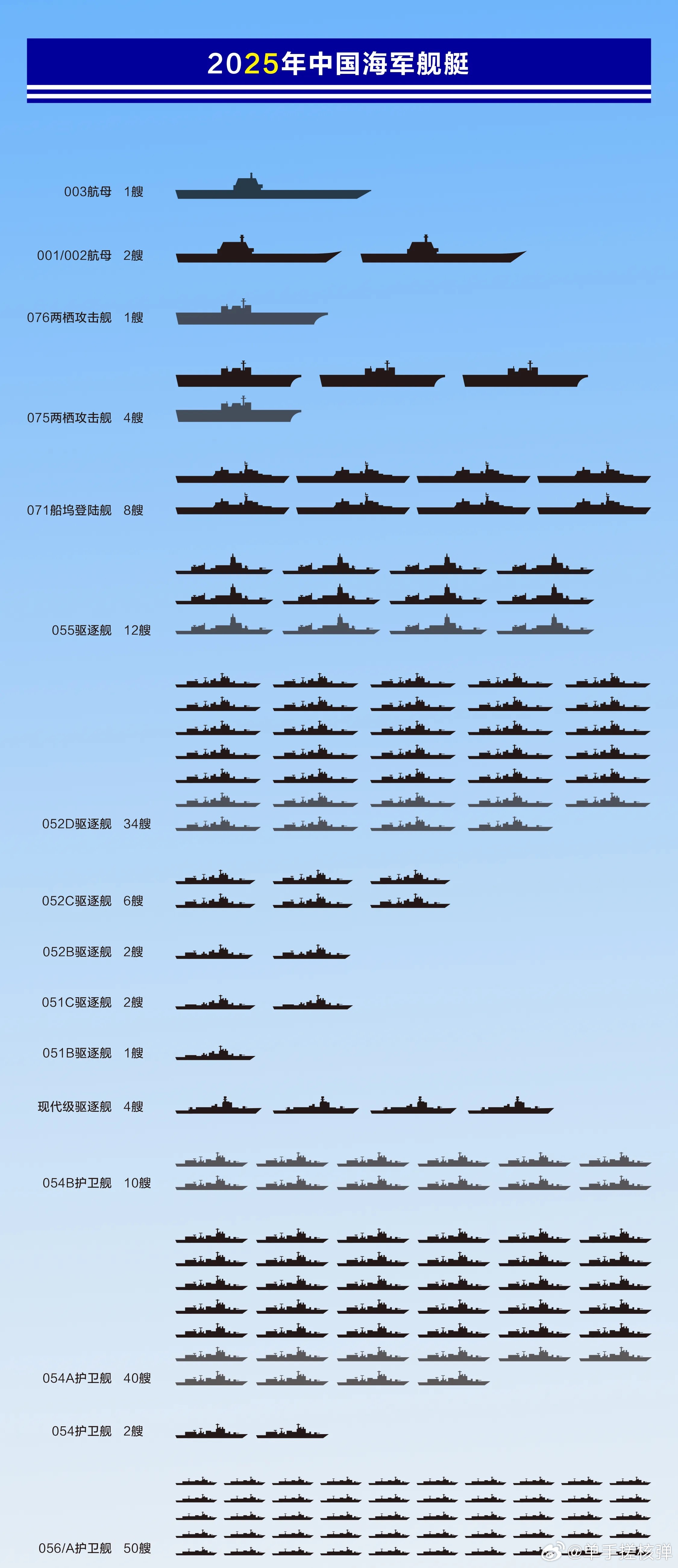 關于中國海軍052D型驅逐艦的數量及其實力分析，中國海軍052D型驅逐艦數量及實力深度解析