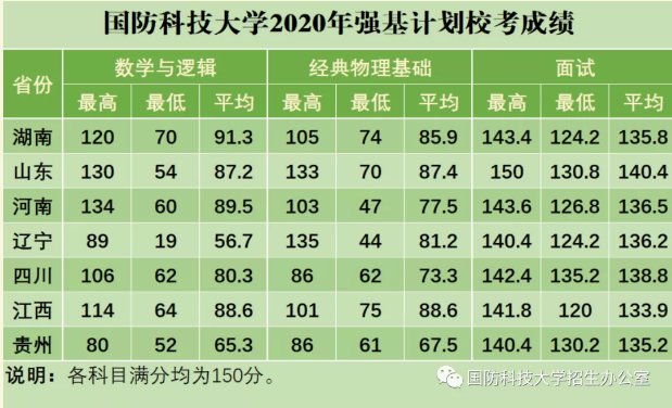 國防科技大學2023年錄取分數(shù)線解析，國防科技大學2023年錄取分數(shù)線全面解析