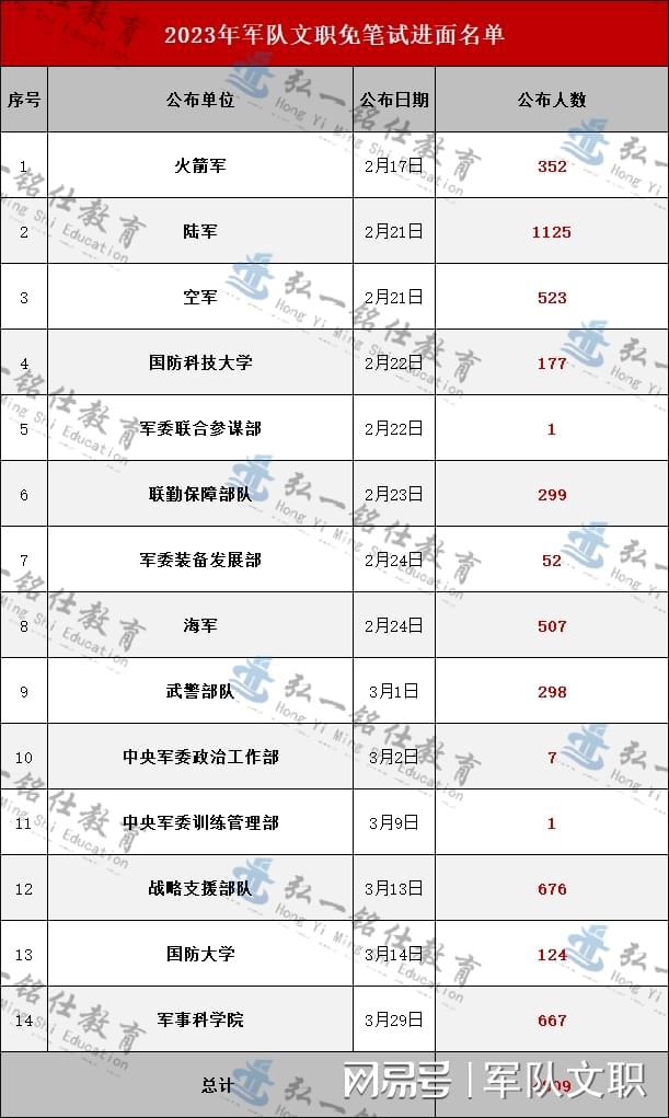 探索2023軍事人才網(wǎng)官網(wǎng) - 軍事人才的聚集地，探索2023軍事人才網(wǎng)官網(wǎng)，軍事人才的匯聚之地