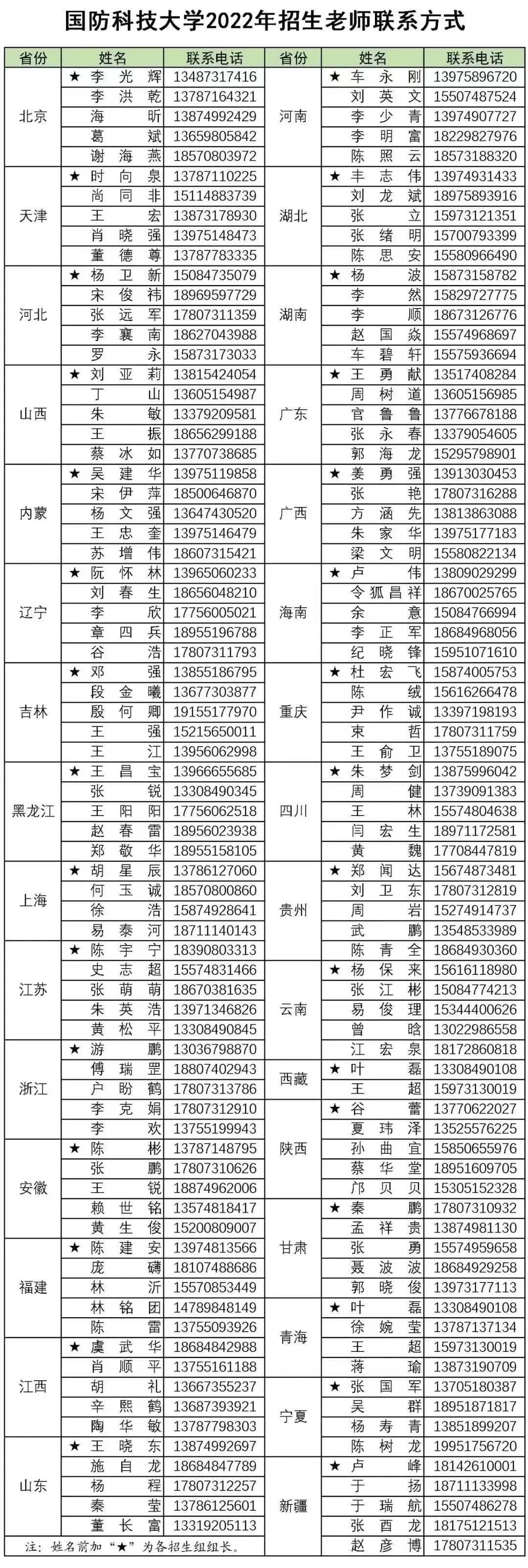 國防科技大學研究生招生簡章2022，邁向科技強軍的新征程，國防科技大學研究生招生簡章2022，科技強軍新征程啟航