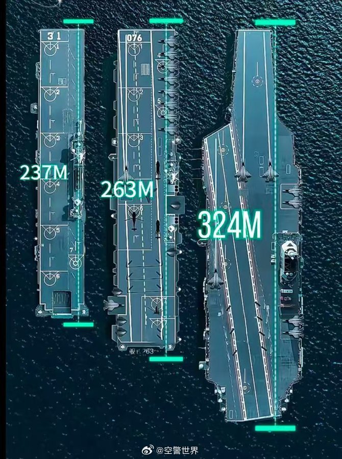 中國航空母艦的規(guī)模與實力，究竟有多大？，中國航空母艦的規(guī)模與實力深度解析，實力究竟如何？