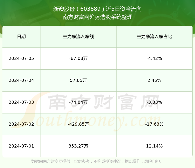 新澳今晚上9點(diǎn)30單雙參考，揭秘彩票背后的秘密與策略