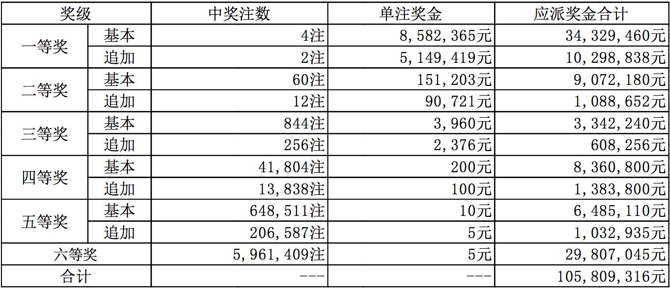 新澳今晚9點30分開獎結(jié)果查詢表——全方位解析與實時查詢指南，新澳今晚9點30分開獎結(jié)果實時查詢與全方位解析指南
