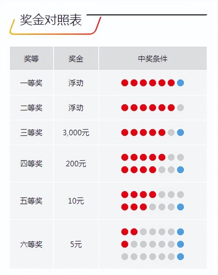 今晚開獎(jiǎng)記錄結(jié)果查詢，全面解析與實(shí)用指南，今晚開獎(jiǎng)結(jié)果大揭秘，全面解析與實(shí)用指南