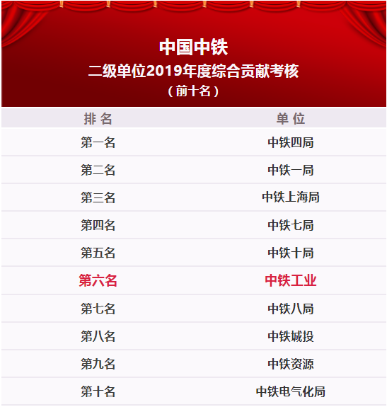 中鐵鋼鐵排名，行業(yè)領軍者的堅實地位與卓越表現(xiàn)，中鐵鋼鐵行業(yè)領軍地位穩(wěn)固，卓越表現(xiàn)鑄就排名前列