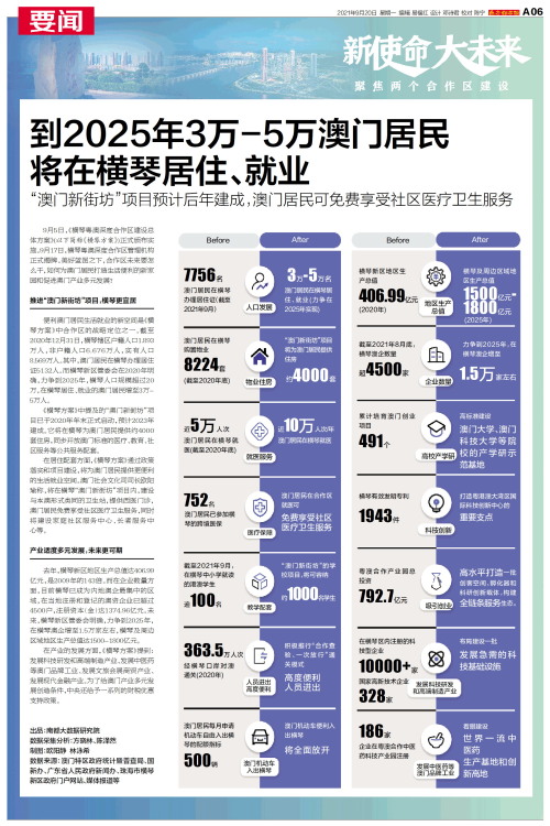 澳門碼表2025，全面解析與未來展望，澳門碼表2025全面解析與未來展望指南