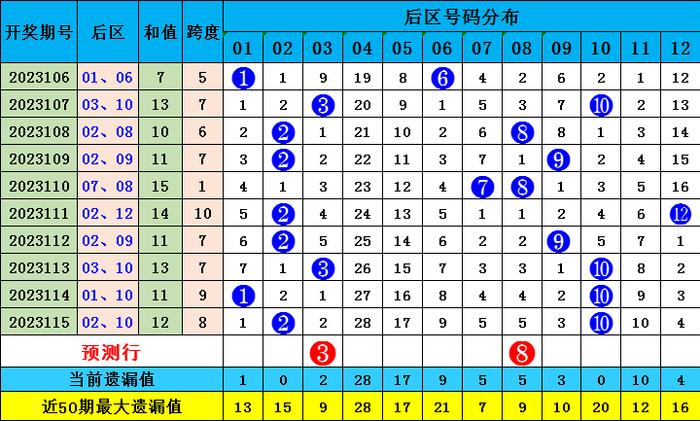 新澳門彩波色出號(hào)走勢(shì)分析，澳門彩波色走勢(shì)分析與預(yù)測(cè)