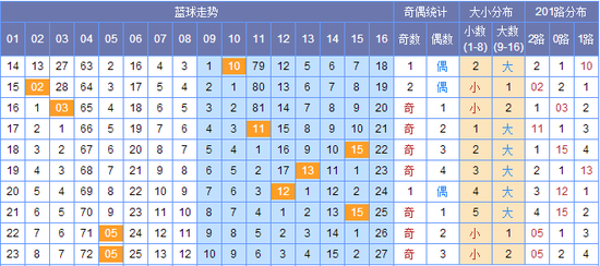 新澳門彩出號綜合走勢圖，探索彩票世界的奧秘，新澳門彩出號綜合走勢圖，揭開彩票世界的神秘面紗