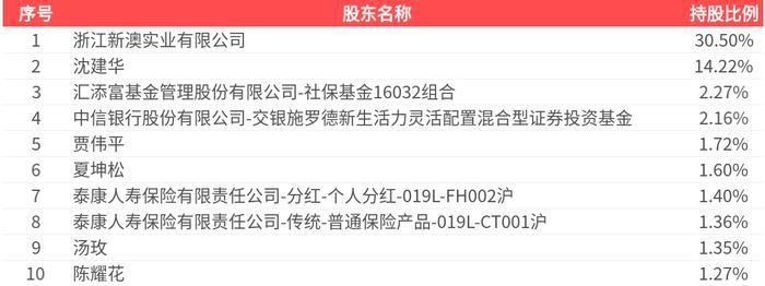 2025新澳精準(zhǔn)資料大全，一站式獲取最新信息資源的指南，2025新澳精準(zhǔn)資料大全，一站式獲取最新信息資源的指南