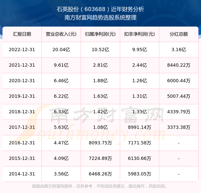 2025新奧歷史開獎記錄查詢表，全面解析與SEO優(yōu)化策略，2025新奧歷史開獎記錄查詢表解析與SEO優(yōu)化策略全攻略