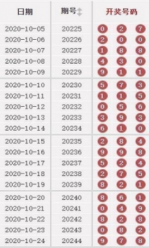 澳門49彩圖庫(kù)2025年，探索與預(yù)測(cè)，澳門49彩圖庫(kù)，探索未來(lái)與預(yù)測(cè)2025年發(fā)展趨勢(shì)