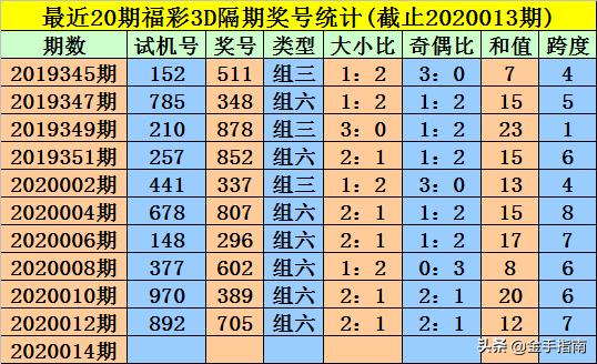 王中王014期指一生肖，深度解讀與SEO優(yōu)化策略，王中王014期生肖深度解讀與SEO優(yōu)化策略全解析