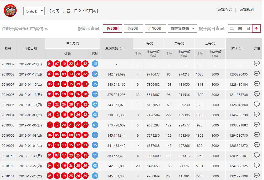 澳門六開彩開獎結(jié)果開獎號碼查詢，全面解析與實用指南，澳門六開彩開獎結(jié)果及號碼查詢解析，全面指南與實用指南