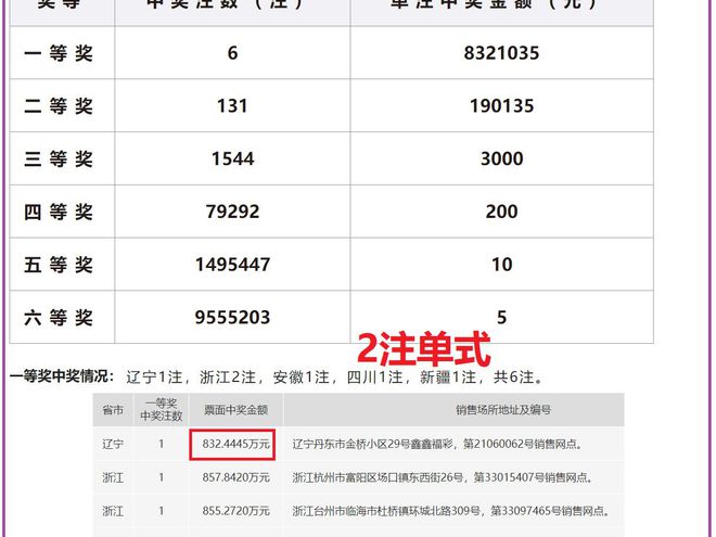 老澳開獎結(jié)果最新記錄，揭秘彩票背后的秘密，老澳開獎結(jié)果最新記錄揭秘，彩票背后的秘密大揭露