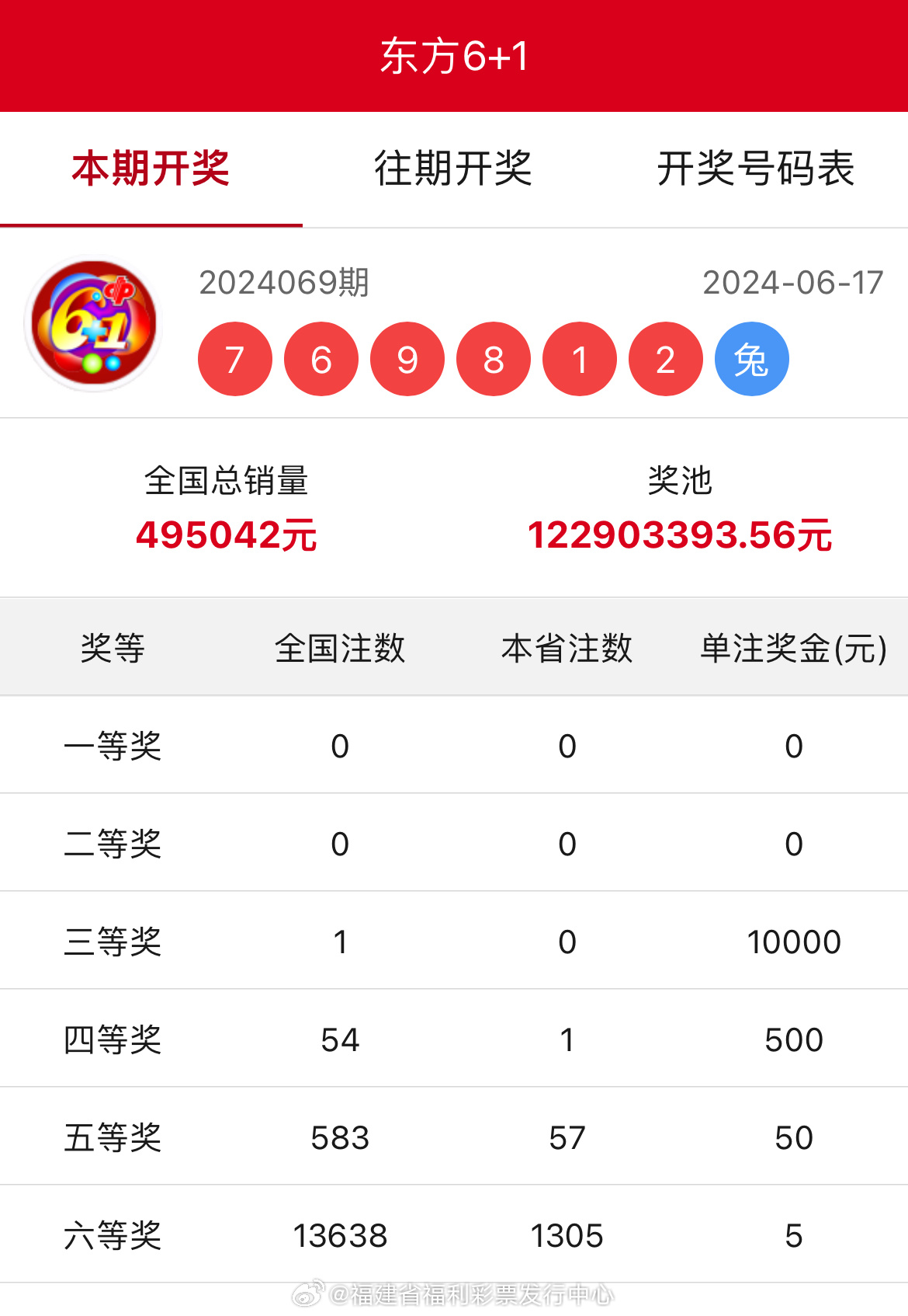 王中王開(kāi)獎(jiǎng)結(jié)果一肖中，揭秘彩票背后的秘密與策略，揭秘彩票背后的秘密與策略，王中王開(kāi)獎(jiǎng)結(jié)果一肖中的真相與策略探討