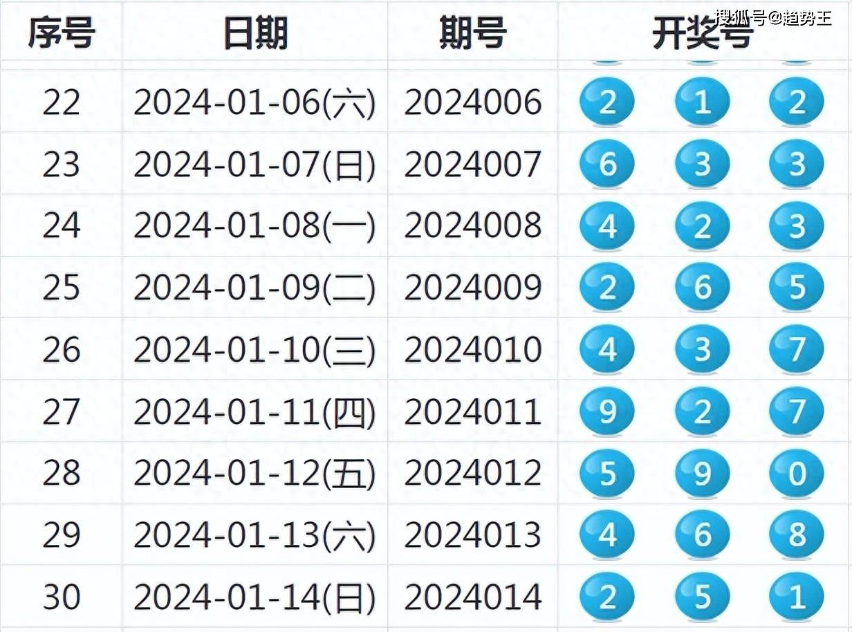 揭秘新奧歷史開獎結果，走向未來的幸運之旅（2025年回顧），揭秘新奧歷史開獎結果，回顧幸運之旅，展望未來發(fā)展（2025年）