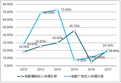 新澳2025精準(zhǔn)正版查詢近50期，全方位解析與深度探討，新澳2025精準(zhǔn)正版查詢近50期深度解析與探討
