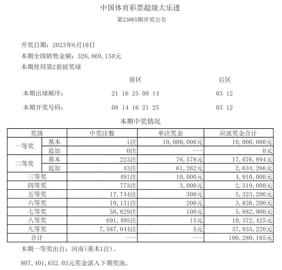 揭秘2025年歷史開獎(jiǎng)記錄，回顧與展望，揭秘2025年歷史開獎(jiǎng)記錄，回顧與展望未來展望