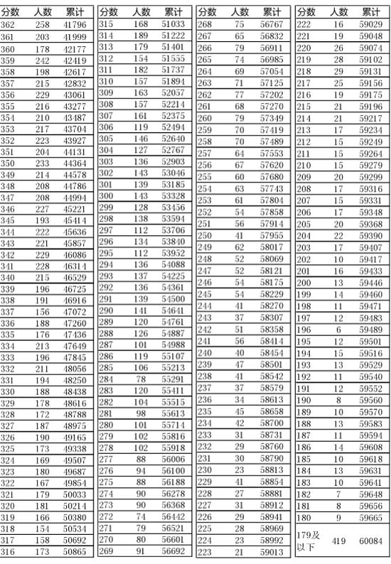 新奧門開獎結(jié)果2025開獎記錄查詢表——全面解讀與查詢指南，新奧門開獎結(jié)果及查詢指南，全面解讀2025年開獎記錄