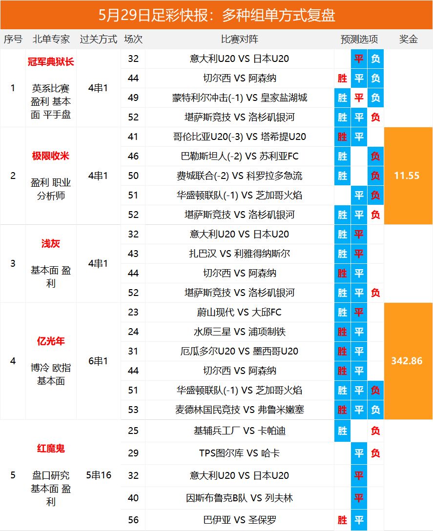 2025澳彩開獎(jiǎng)記錄查詢表，全面解析與實(shí)用指南，2025澳彩開獎(jiǎng)記錄查詢表全面解析與實(shí)用指南