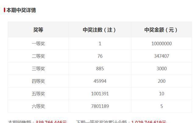 新澳門六開獎結(jié)果記錄，探索與解讀前100期的秘密，澳門六開獎結(jié)果記錄揭秘，前百期秘密解讀與探索