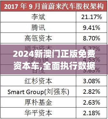 探索未來，2025新澳門正版免費資本車展望，2025新澳門資本車展望，探索未來發(fā)展趨勢