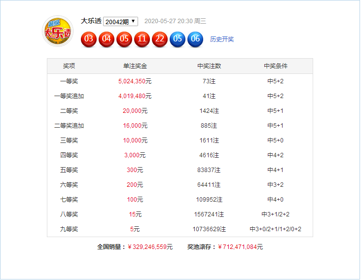 新澳門49碼六開彩開獎(jiǎng)結(jié)果查詢，全面解析與實(shí)用指南，澳門六開彩開獎(jiǎng)結(jié)果查詢解析與指南