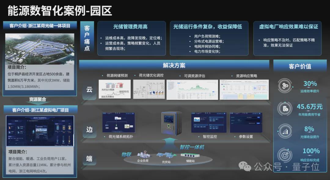 深度解析 第7頁(yè)