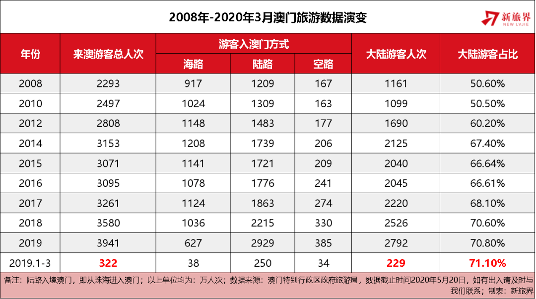 澳門天天彩全年資料大全——探索彩票世界的秘密，澳門天天彩全年資料探索，彩票世界的奧秘