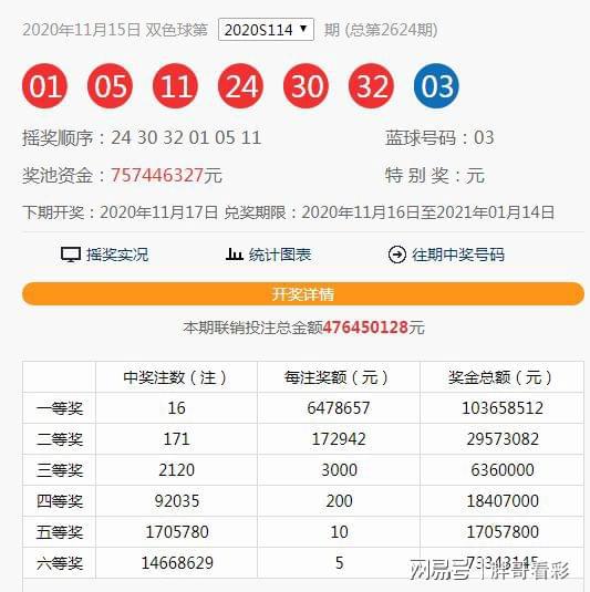 澳門六和合開獎(jiǎng)結(jié)果直，最新開獎(jiǎng)動(dòng)態(tài)與數(shù)據(jù)分析，澳門六和合最新開獎(jiǎng)結(jié)果、動(dòng)態(tài)及數(shù)據(jù)分析