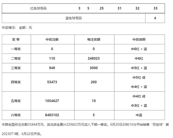 澳門一碼一碼精準(zhǔn)預(yù)測(cè) 第2頁