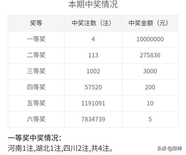 噢門開獎2020記錄，回顧與解析，澳門開獎2020記錄回顧與解析