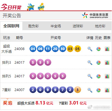 新奧彩票走向，探索未來發(fā)展趨勢與策略分析，新奧彩票未來發(fā)展趨勢及策略分析展望