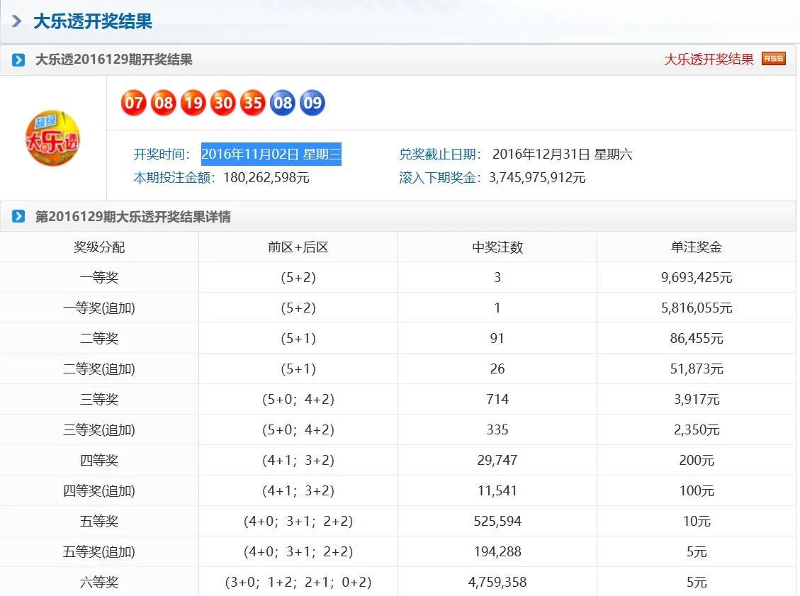 奧門天天彩今晚開獎(jiǎng)號碼預(yù)測及分析，奧門天天彩今晚開獎(jiǎng)號碼預(yù)測解析