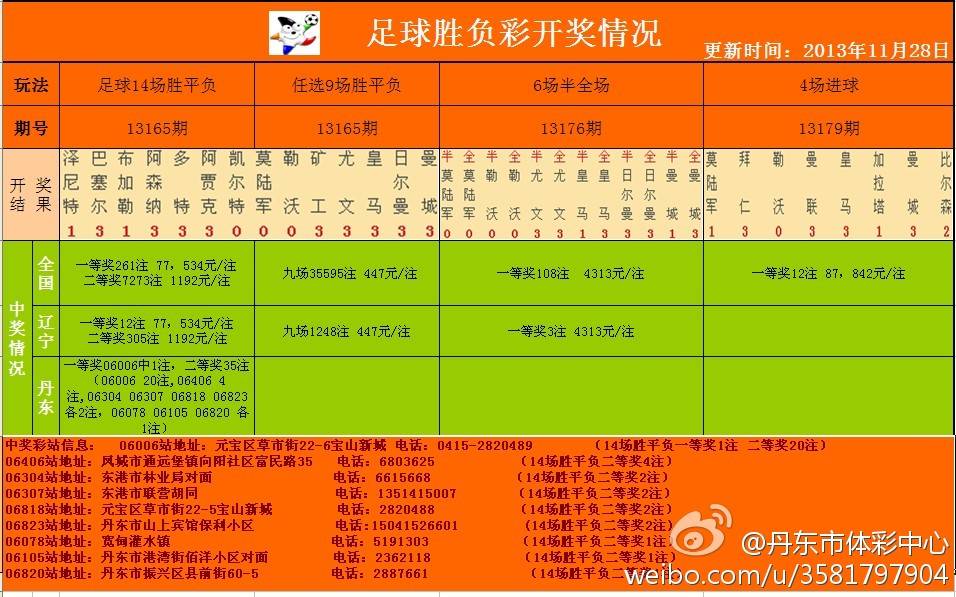 足彩開獎結(jié)果及獎金查詢——全方位解析，足彩開獎結(jié)果與獎金查詢，全方位指南