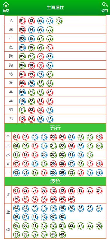 澳門(mén)六肖擺龍門(mén)陣第325期深度解析與預(yù)測(cè)，澳門(mén)六肖擺龍門(mén)陣第325期解析與預(yù)測(cè)專題